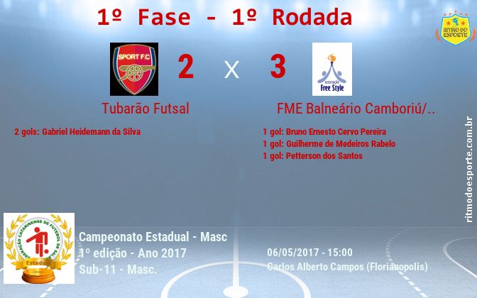 Resultado da partida