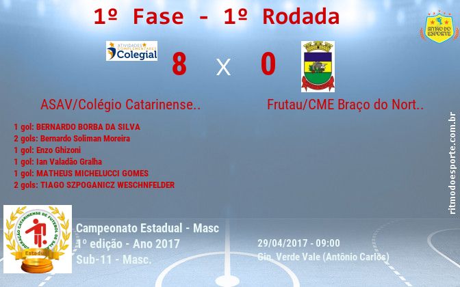 Resultado da partida