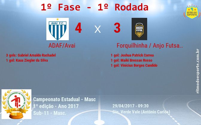 Resultado da partida