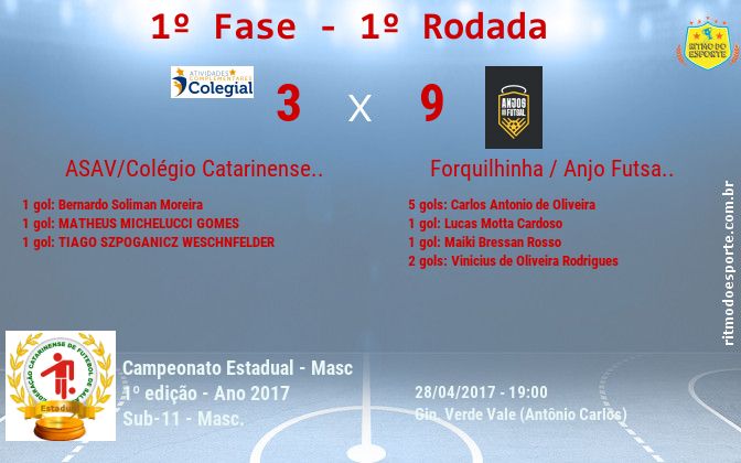 Resultado da partida