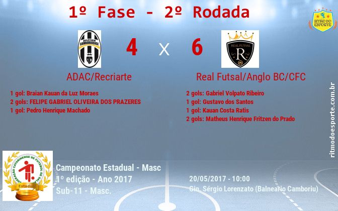 Resultado da partida