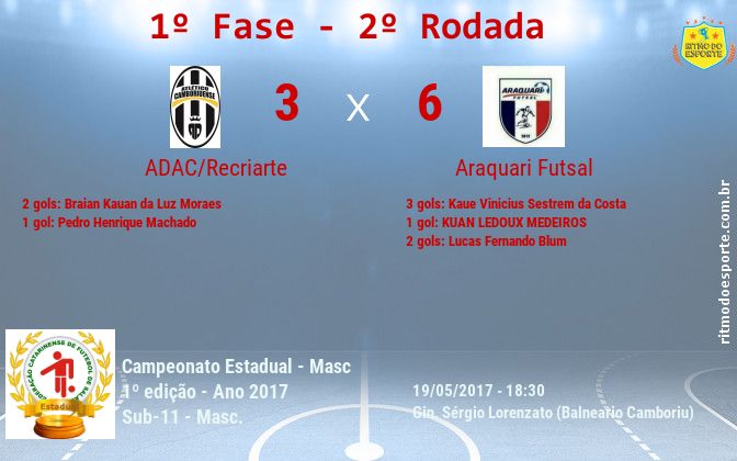Resultado da partida