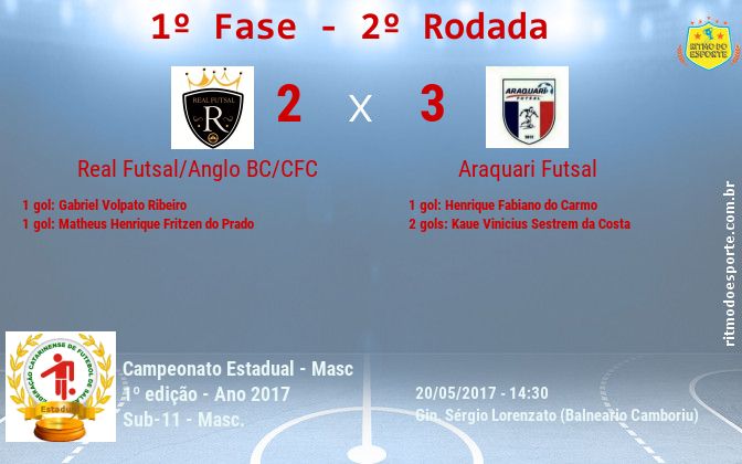 Resultado da partida