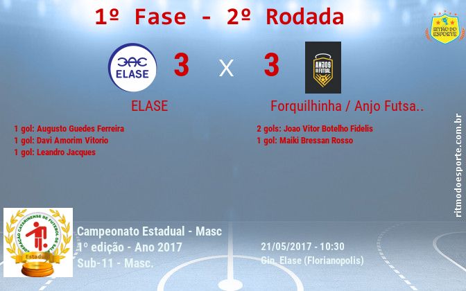 Resultado da partida