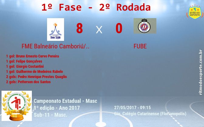 Resultado da partida