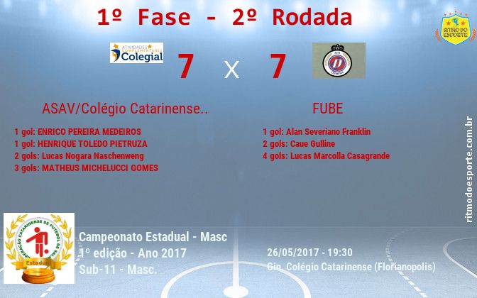 Resultado da partida