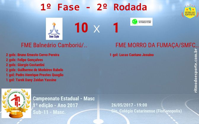 Resultado da partida