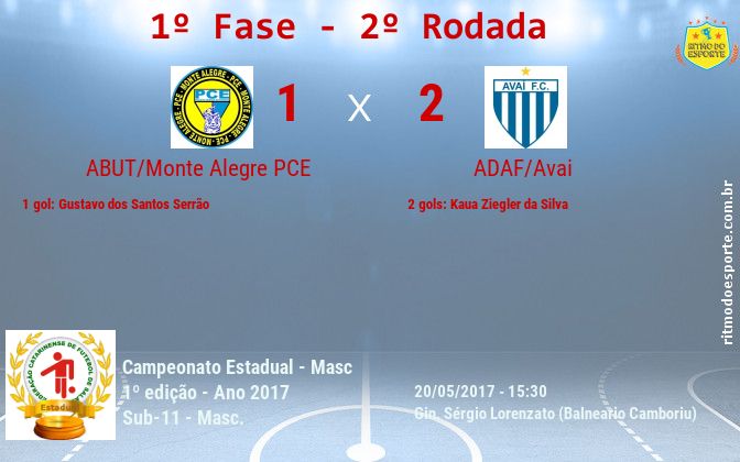 Resultado da partida