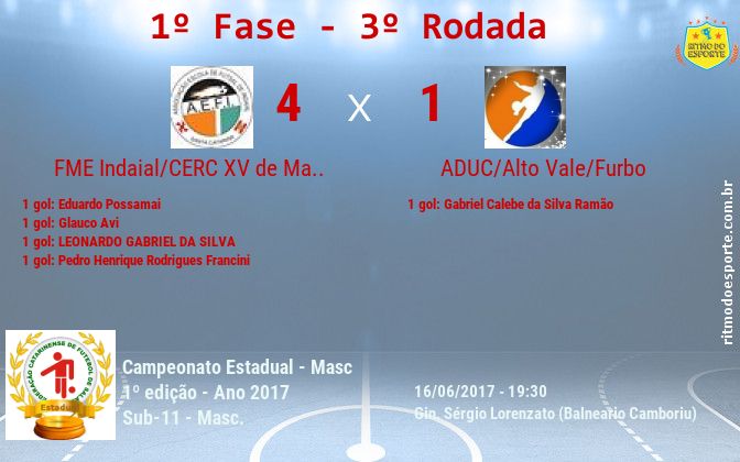 Resultado da partida