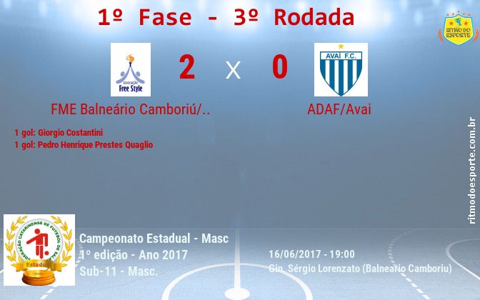 Resultado da partida