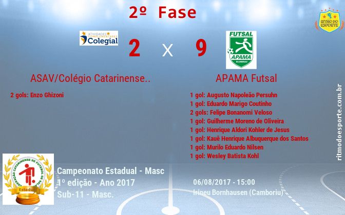 Resultado da partida