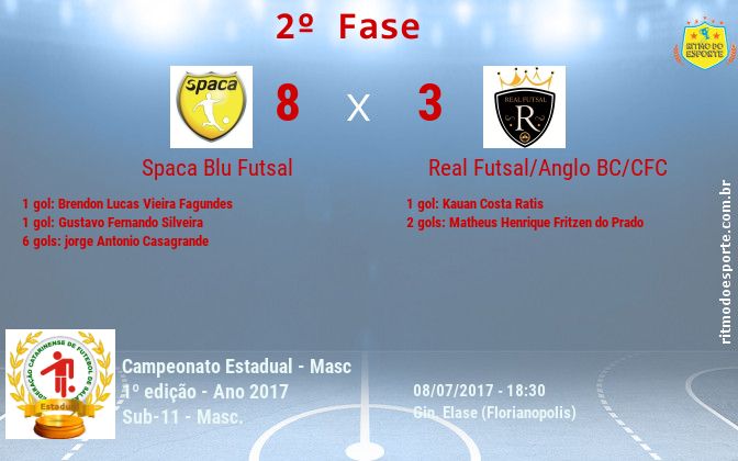 Resultado da partida