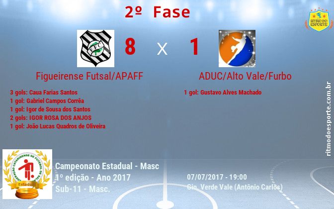 Resultado da partida