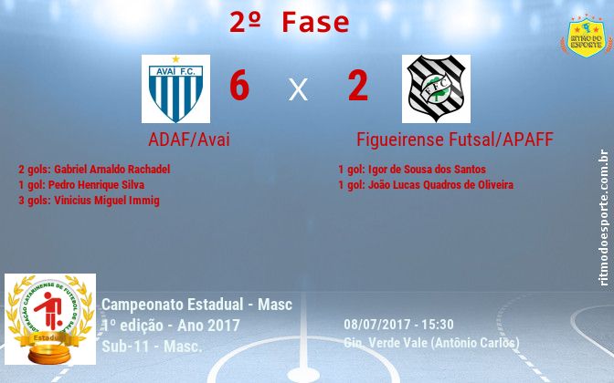 Resultado da partida
