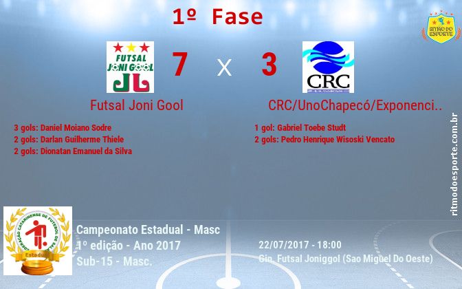 Resultado da partida