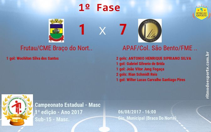 Resultado da partida