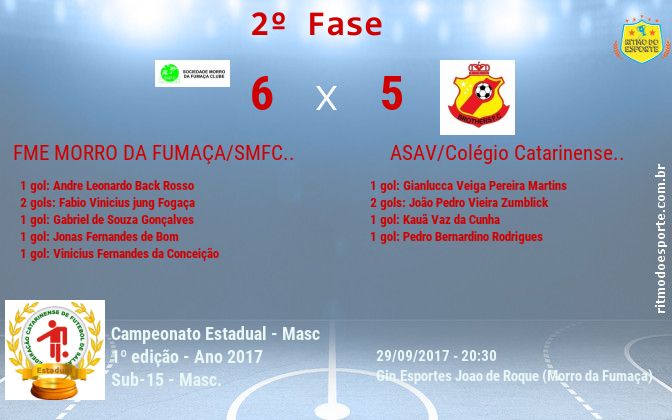 Resultado da partida
