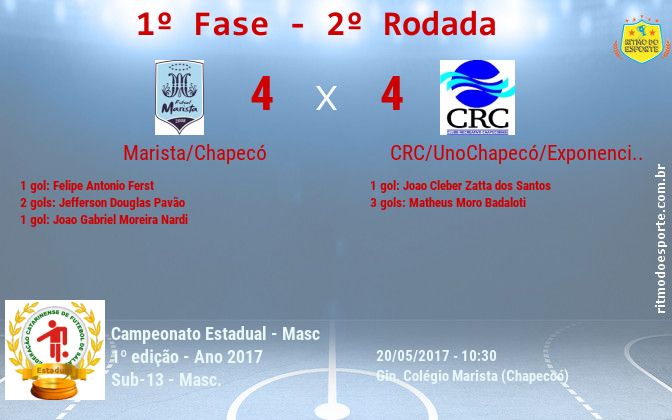 Resultado da partida