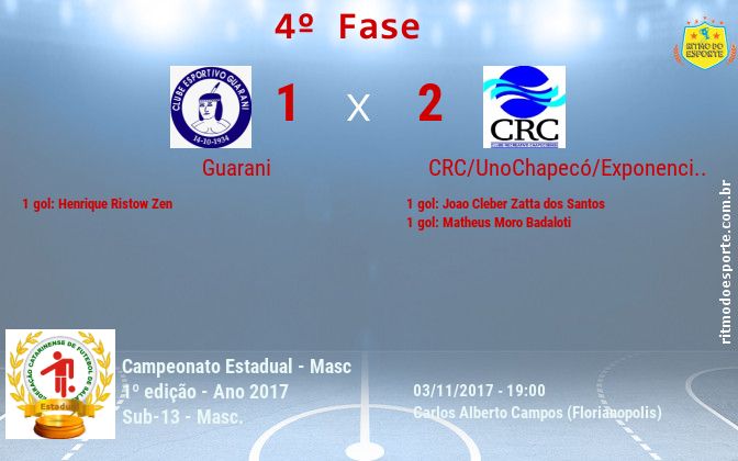 Resultado da partida