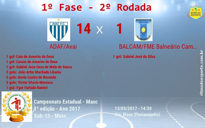 Resultado da partida