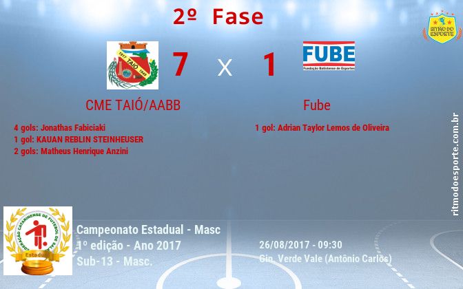 Resultado da partida