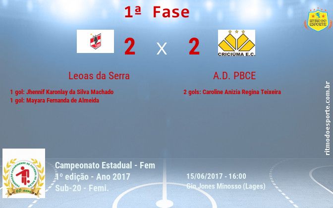 Resultado da partida
