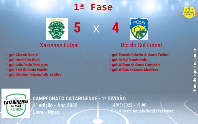 Resultado da partida