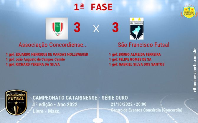 Resultado da partida