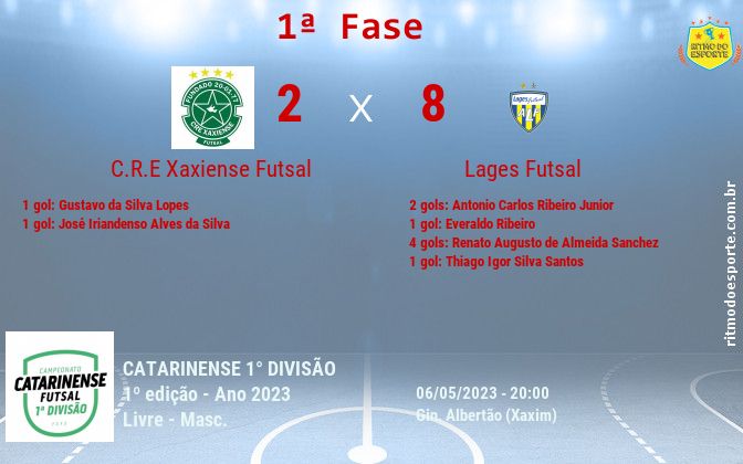 Resultado da partida