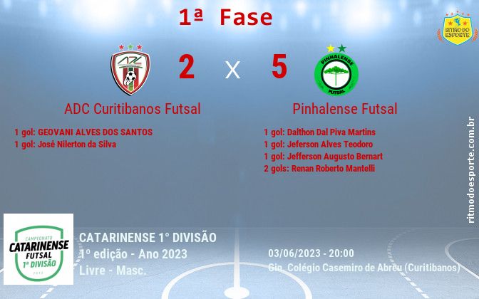 Resultado da partida