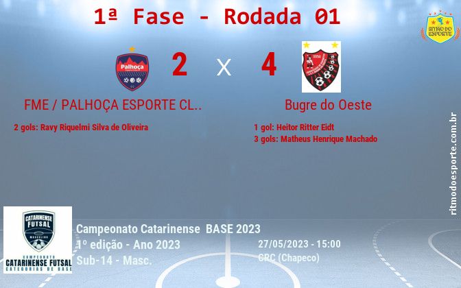 Resultado da partida