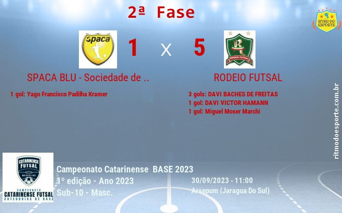 Resultado da partida