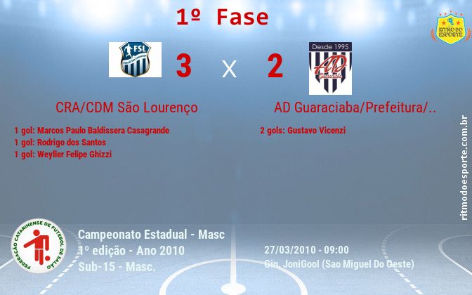 Resultado da partida