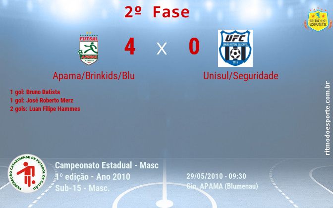 Resultado da partida