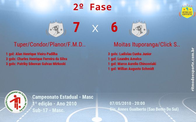 Resultado da partida