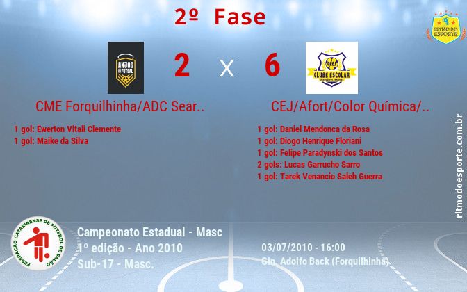 Resultado da partida