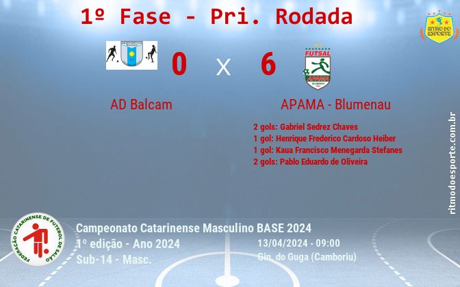 Resultado da partida