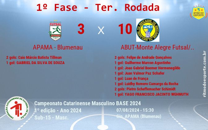 Resultado da partida