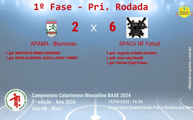 Resultado da partida