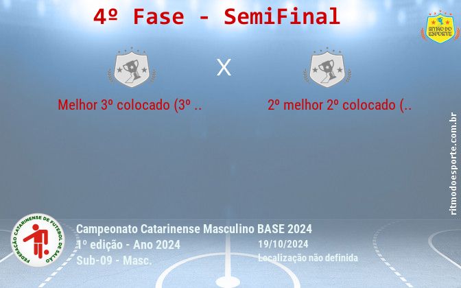 Resultado da partida