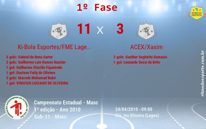Resultado da partida