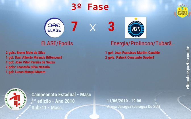 Resultado da partida