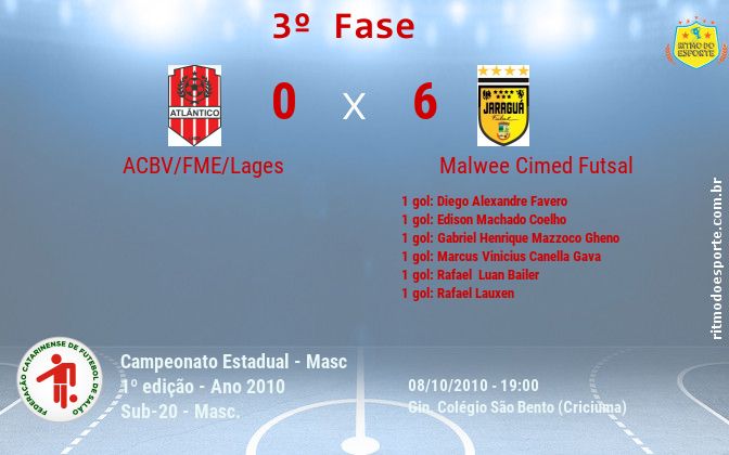 Resultado da partida