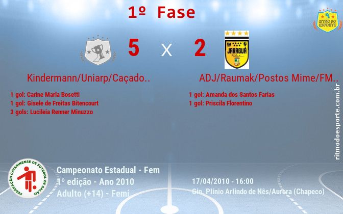 Resultado da partida
