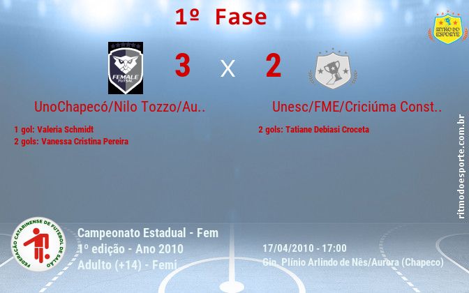 Resultado da partida