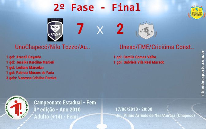 Resultado da partida