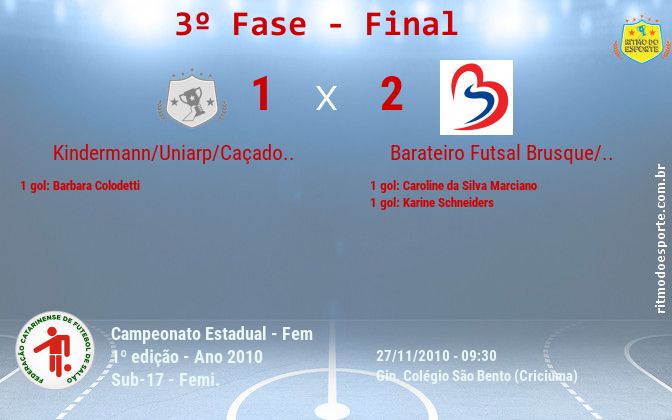 Resultado da partida