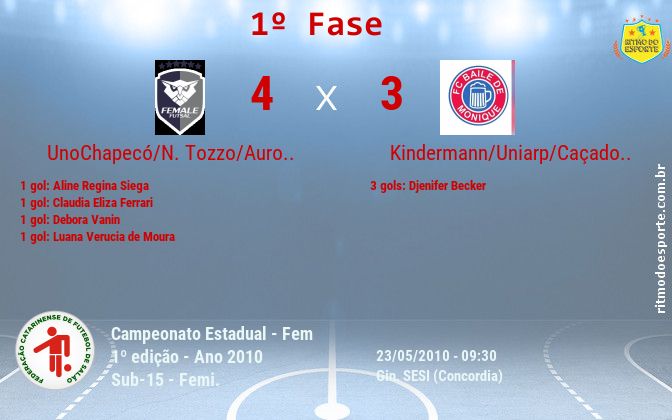 Resultado da partida