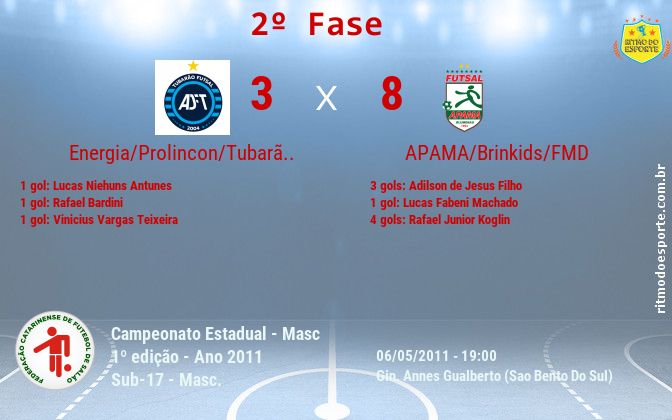 Resultado da partida