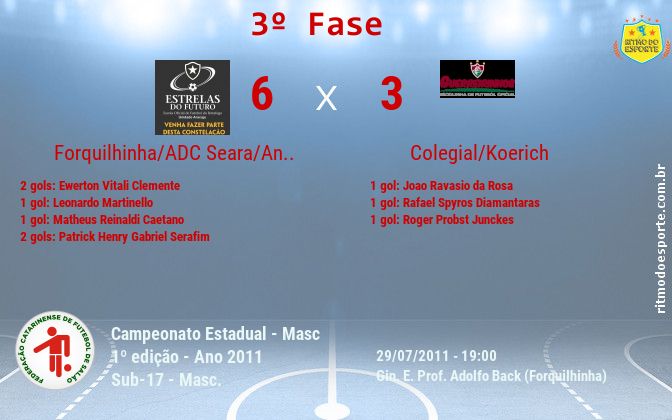 Resultado da partida